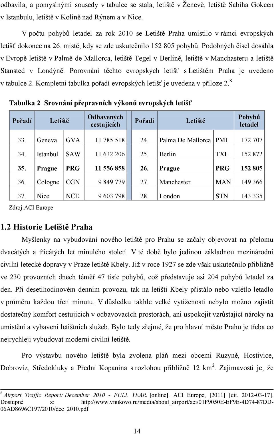 Podobných čísel dosáhla v Evropě letiště v Palmě de Mallorca, letiště Tegel v Berlíně, letiště v Manchasteru a letiště Stansted v Londýně.