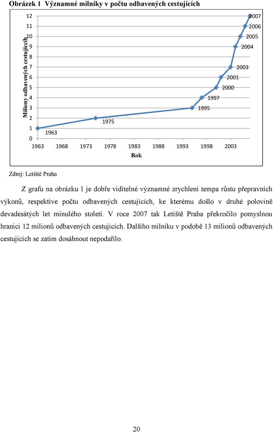 přepravních výkonů, respektive počtu odbavených cestujících, ke kterému došlo v druhé polovině devadesátých let minulého století.