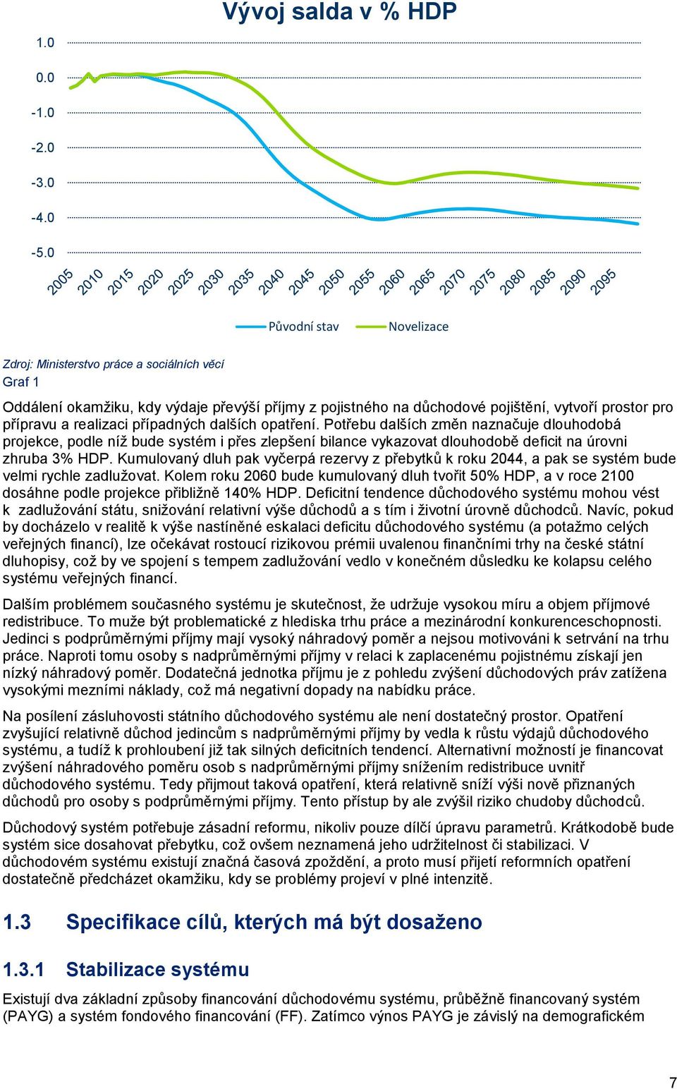 případných dalších opatření. Potřebu dalších změn naznačuje dlouhodobá projekce, podle níž bude systém i přes zlepšení bilance vykazovat dlouhodobě deficit na úrovni zhruba 3% HDP.