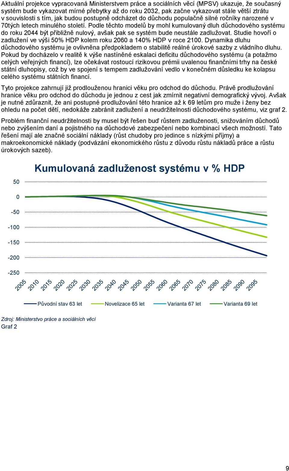 Podle těchto modelů by mohl kumulovaný dluh důchodového systému do roku 2044 být přibližně nulový, avšak pak se systém bude neustále zadlužovat.