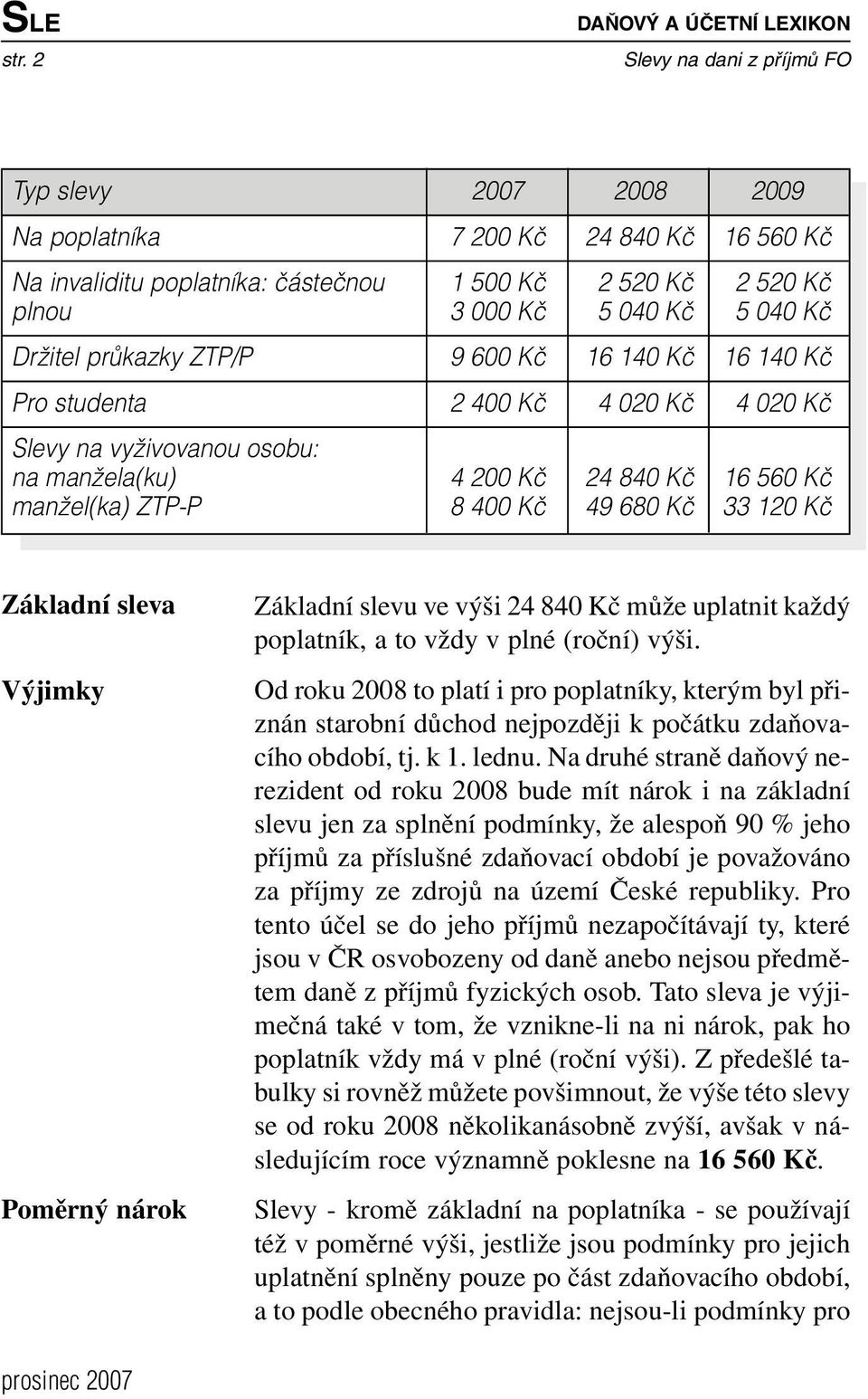 prûkazky ZTP/P 9 600 Kã 16 140 Kã 16 140 Kã Pro studenta 2 400 Kã 4 020 Kã 4 020 Kã Slevy na vyïivovanou osobu: na manïela(ku) 4 200 Kã 24 840 Kã 16 560 Kã manïel(ka) ZTP-P 8 400 Kã 49 680 Kã 33 120