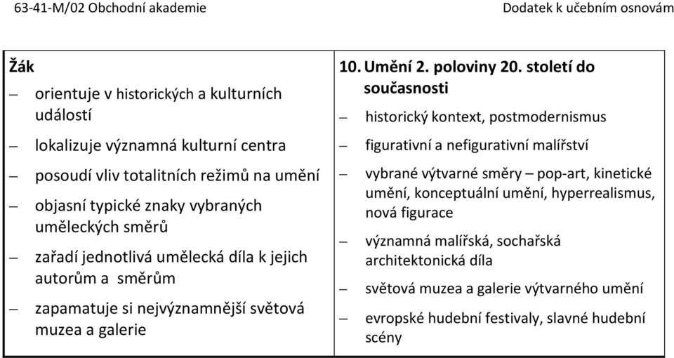 století do současnosti historický kontext, postmodernismus figurativní a nefigurativní malířství vybrané výtvarné směry pop-art, kinetické umění, konceptuální