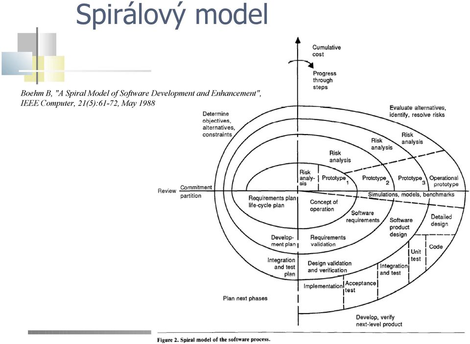Development and Enhancement",