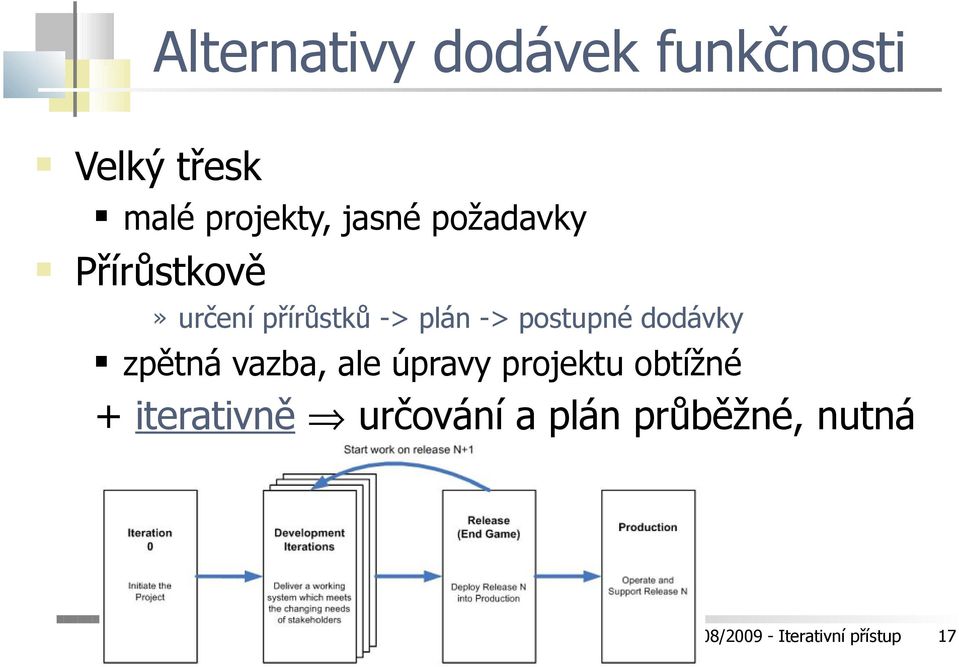 dodávky zpětná vazba, ale úpravy projektu obtížné + iterativně