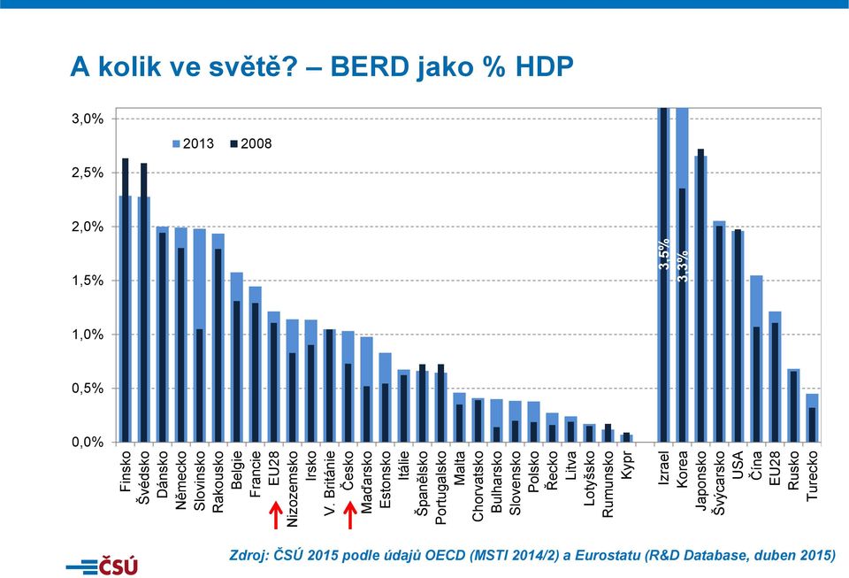 Rakousko Belgie Francie EU28 Nizozemsko Irsko V.