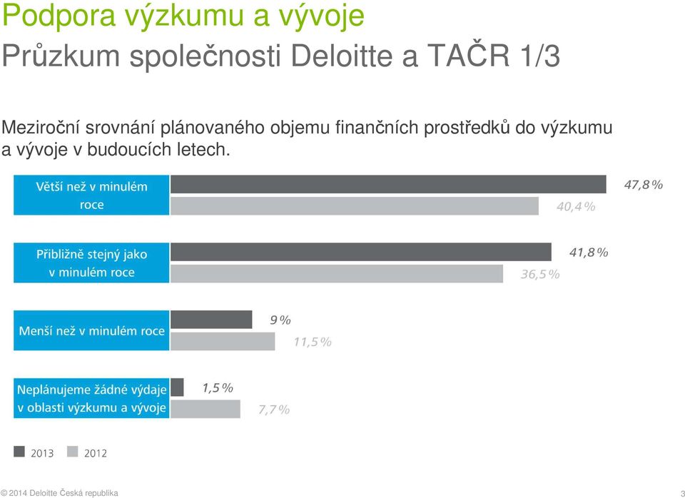 srovnání plánovaného objemu finančních