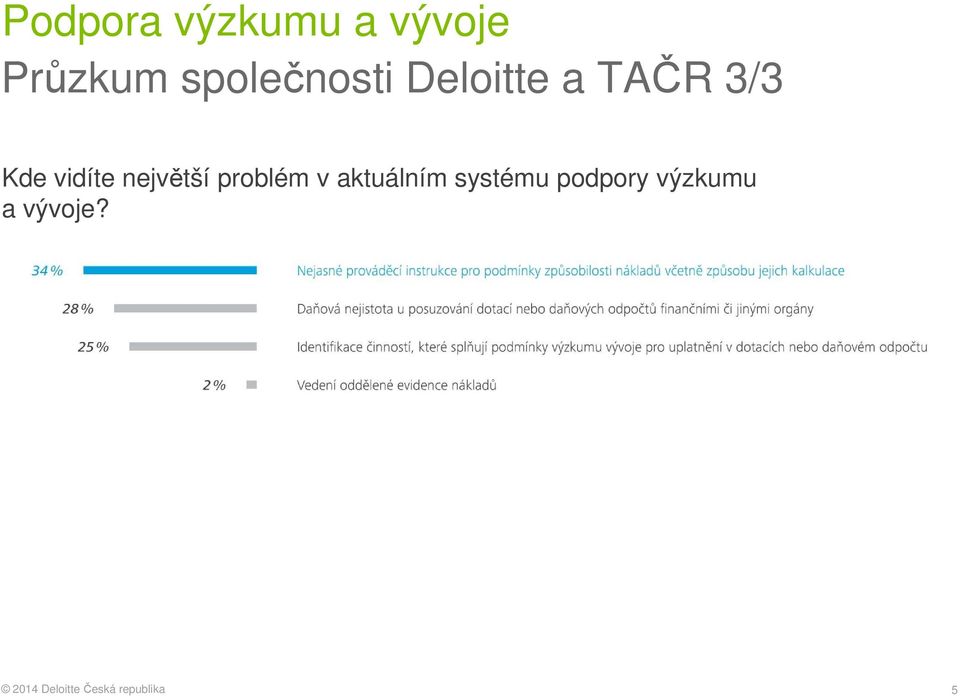 Kde vidíte největší problém v