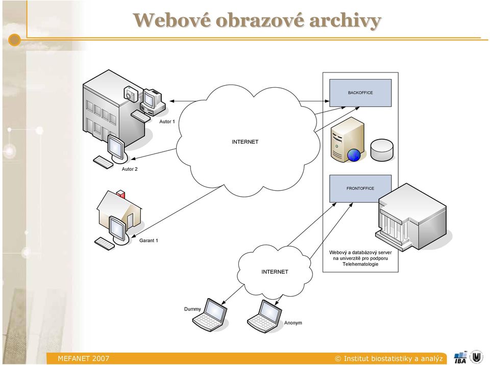 INTERNET Webový a databázový server na