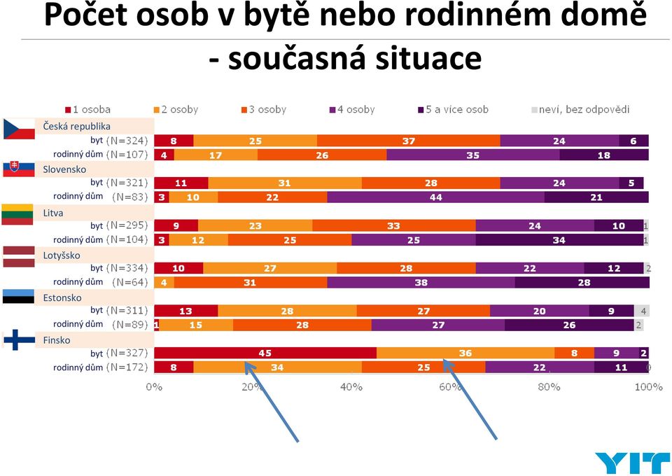 byt rodinný dům Litva byt rodinný dům Lotyšsko byt