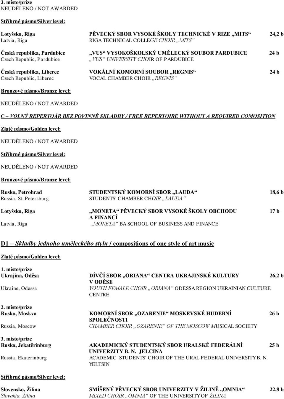 Petersburg STUDENTS' CHAMBER CHOIR LAUDA Lotyšsko, Riga MONETA PĚVECKÝ SBOR VYSOKÉ ŠKOLY OBCHODU 17 b A FINANCÍ MONETA BA SCHOOL OF BUSINESS AND FINANCE D1 Skladby jednoho uměleckého stylu /