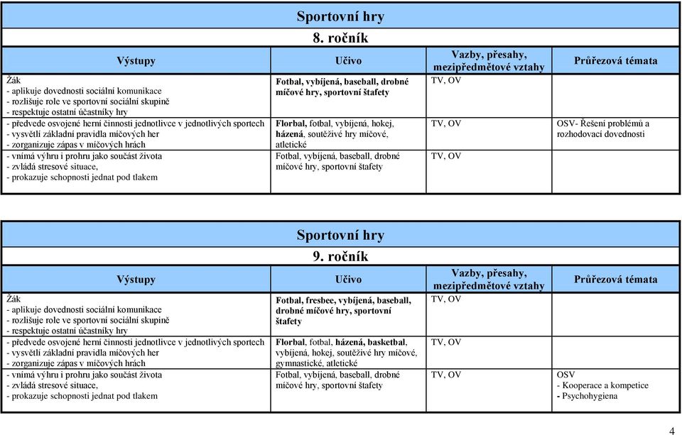 problémů a rozhodovací dovednosti Sportovní hry 9.