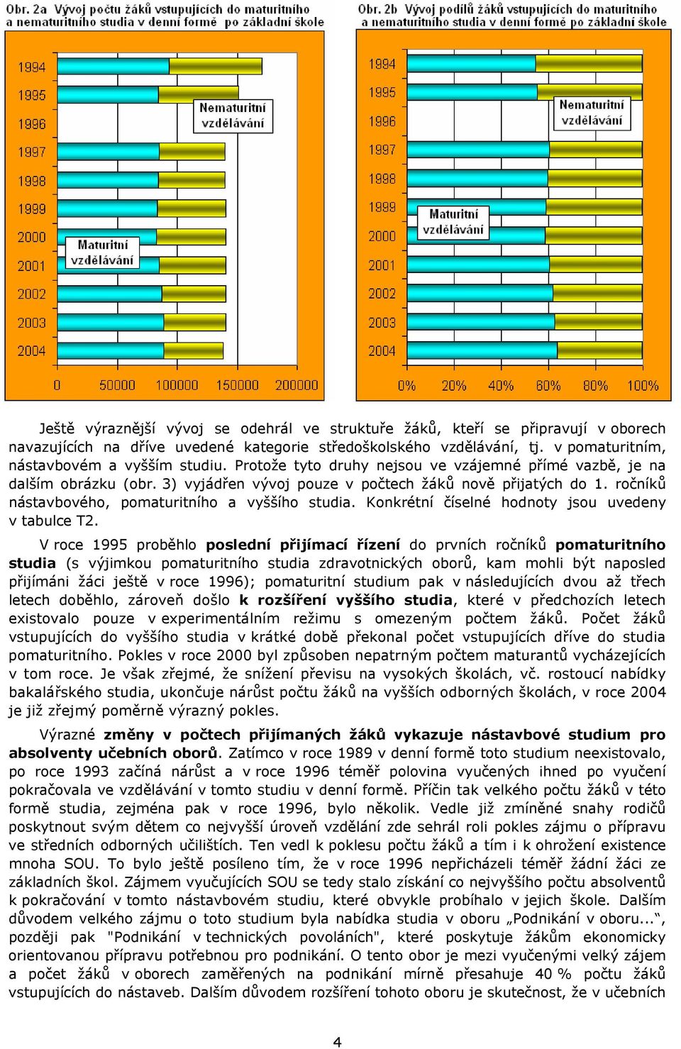 Konkrétní číselné hodnoty jsou uvedeny v tabulce T2.