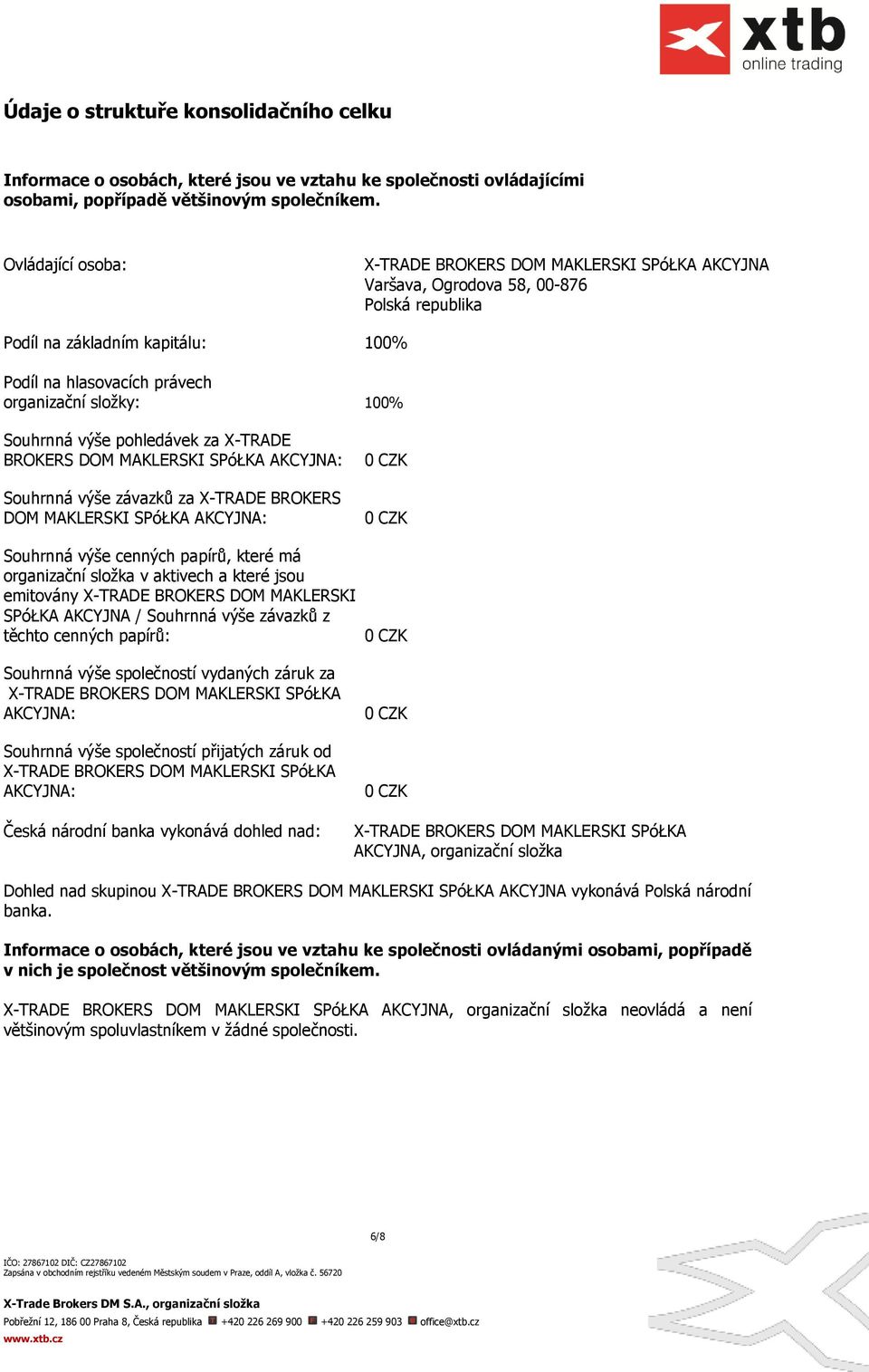 Souhrnná výńe pohledávek za X-TRADE BROKERS DOM MAKLERSKI SPóŁKA AKCYJNA: Souhrnná výńe závazků za X-TRADE BROKERS DOM MAKLERSKI SPóŁKA AKCYJNA: Souhrnná výńe cenných papírů, které má organizační