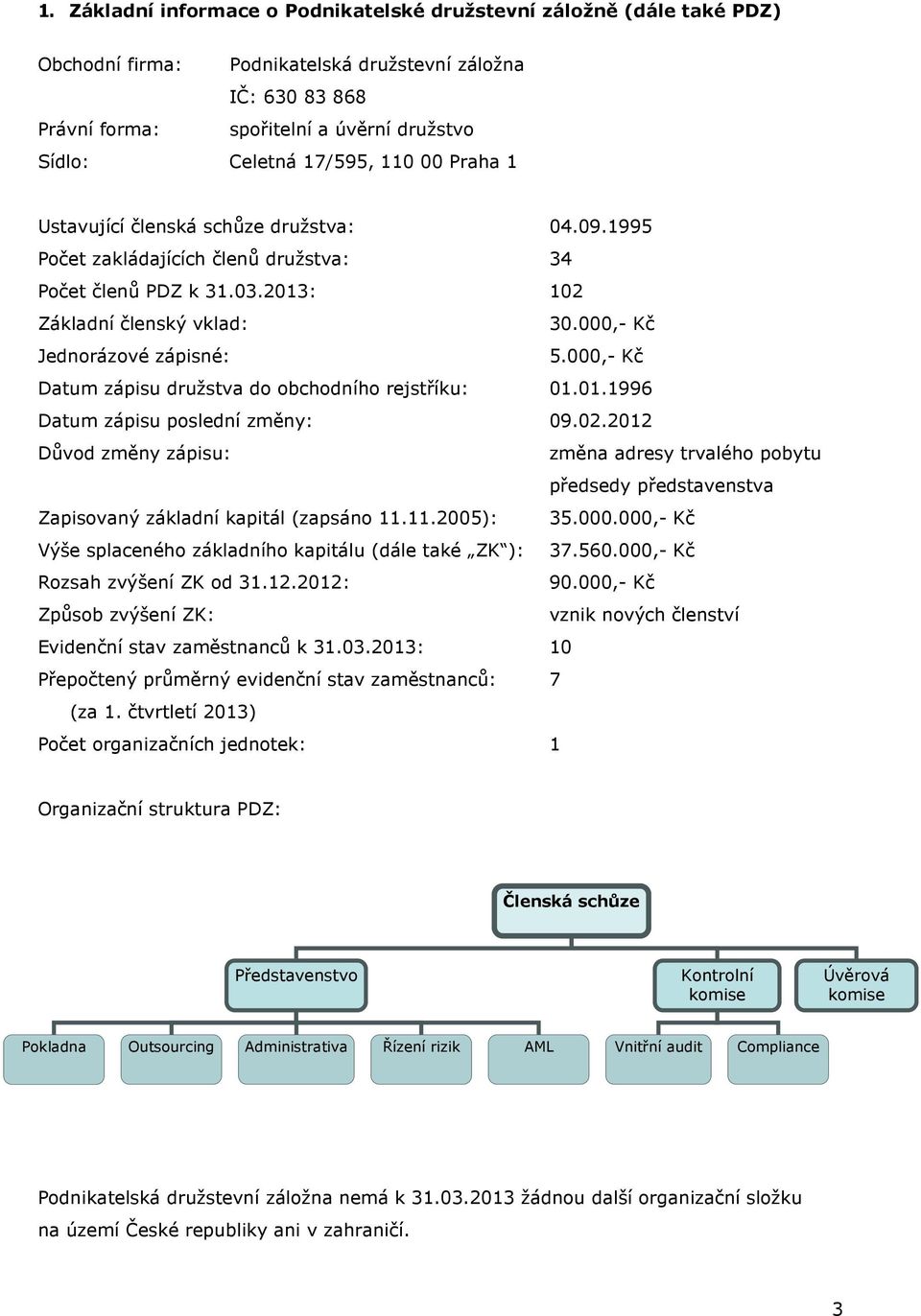 000,- Kč Jednorázové zápisné: 5.000,- Kč Datum zápisu družstva do obchodního rejstříku: 01.01.1996 Datum zápisu poslední změny: 09.02.