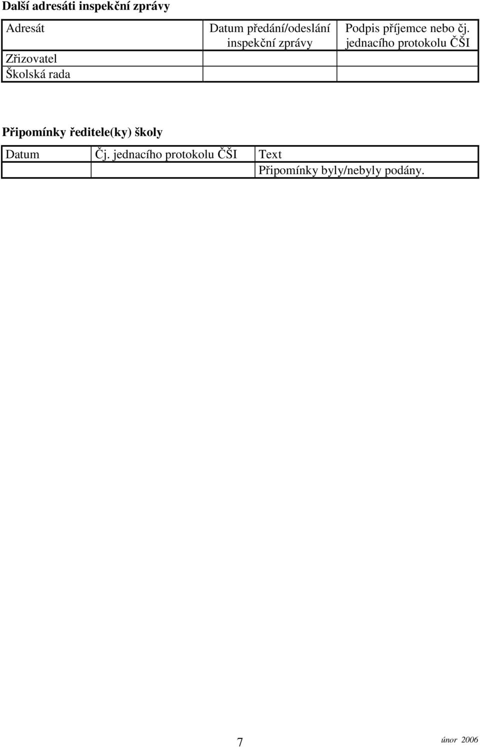 jednacího protokolu ČŠI Připomínky ředitele(ky) školy Datum Čj.