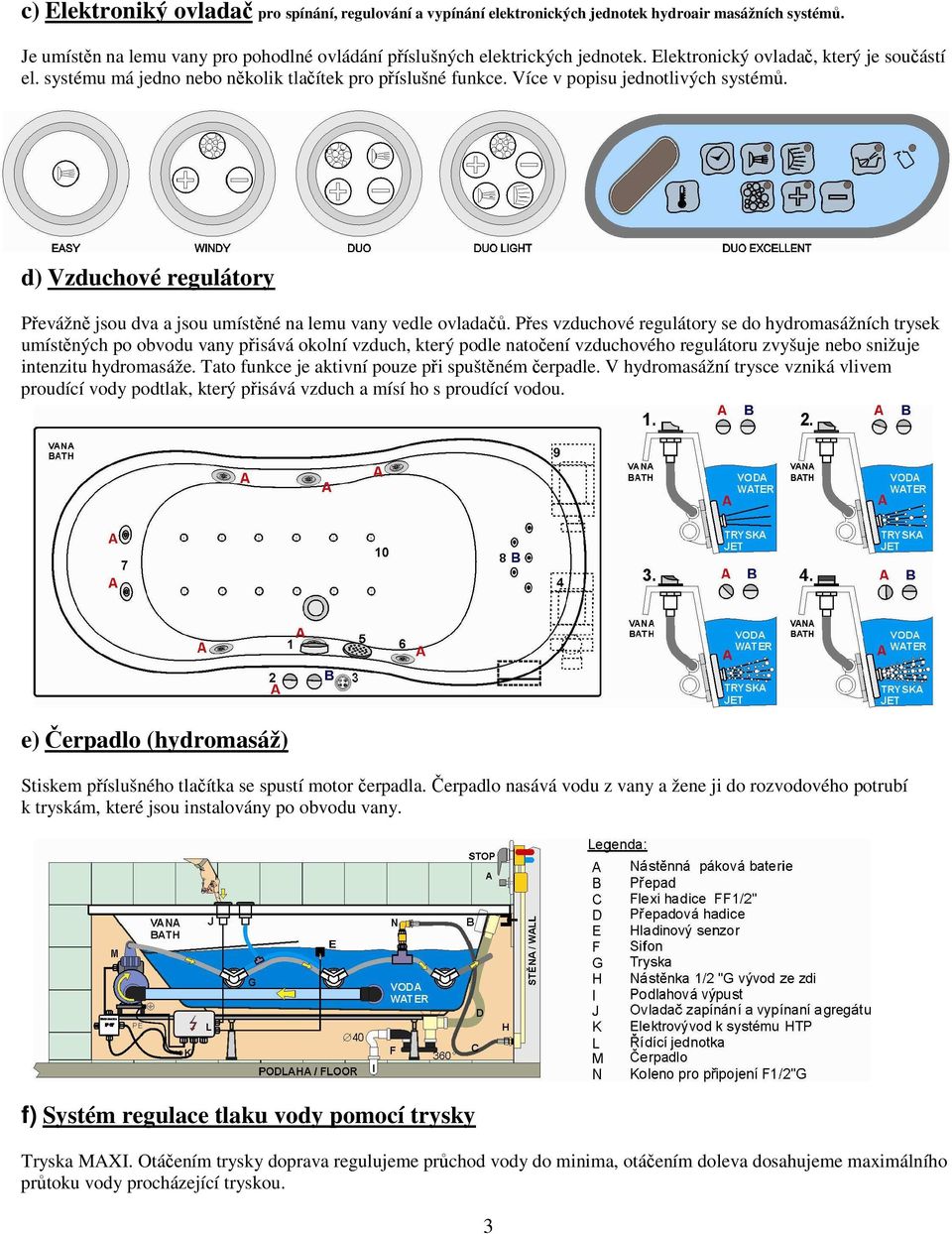 d) Vzduchové regulátory Převážně jsou dva a jsou umístěné na lemu vany vedle ovladačů.