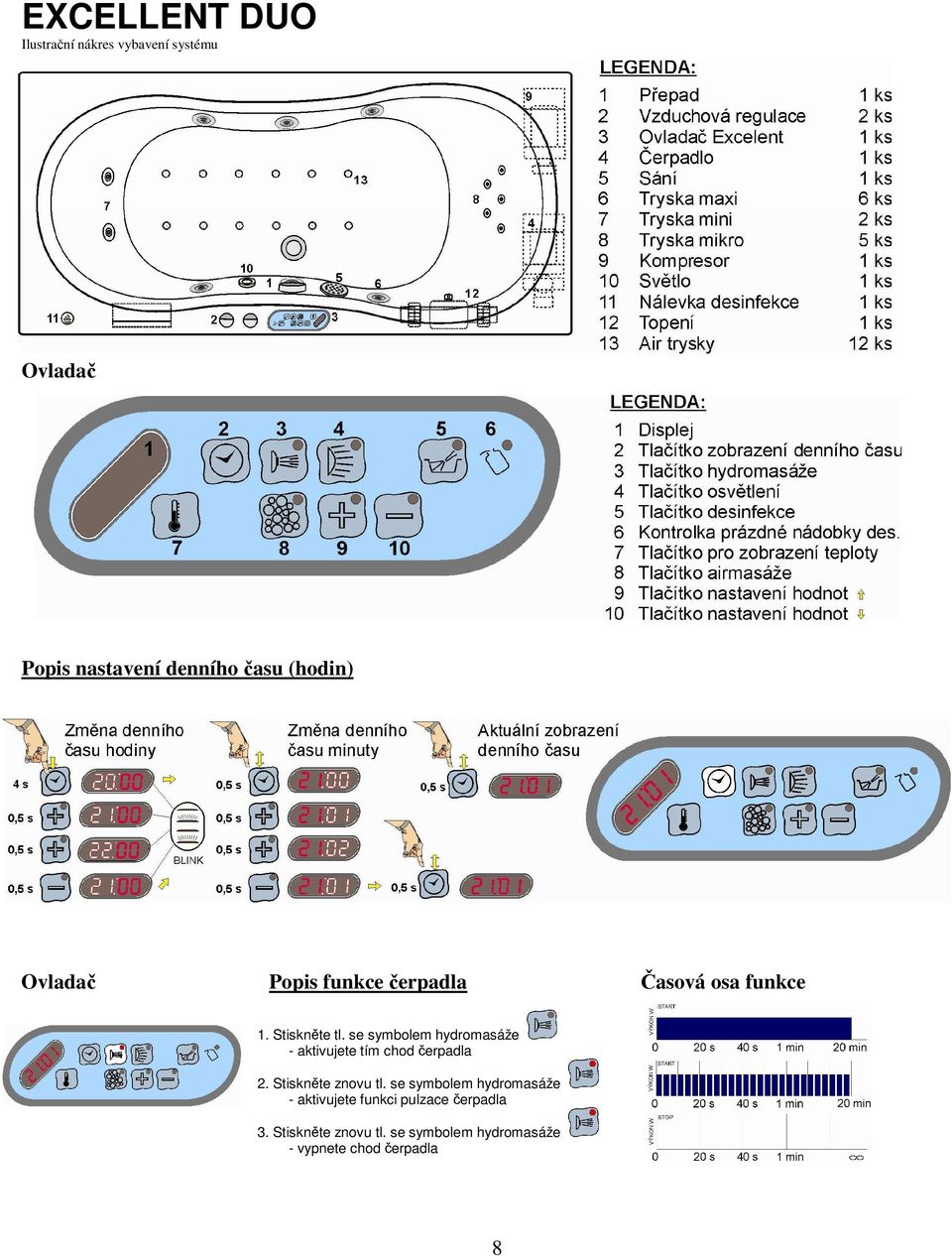 funkce 1. Stiskněte tl. se symbolem hydromasáže - aktivujete tím chod čerpadla 2. Stiskněte znovu tl.