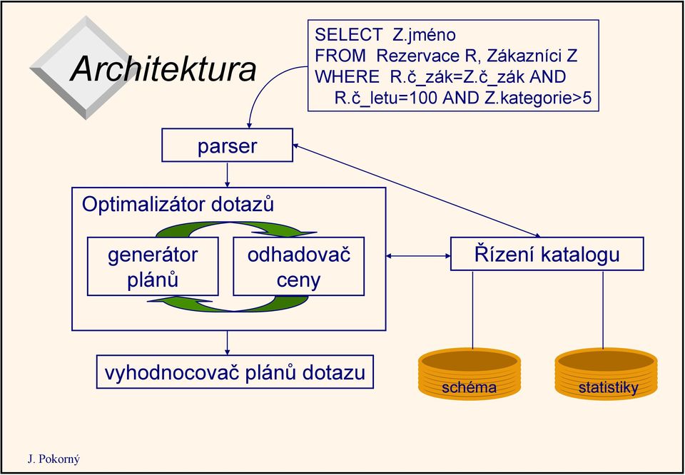č_zák AND R.č_letu=100 AND Z.