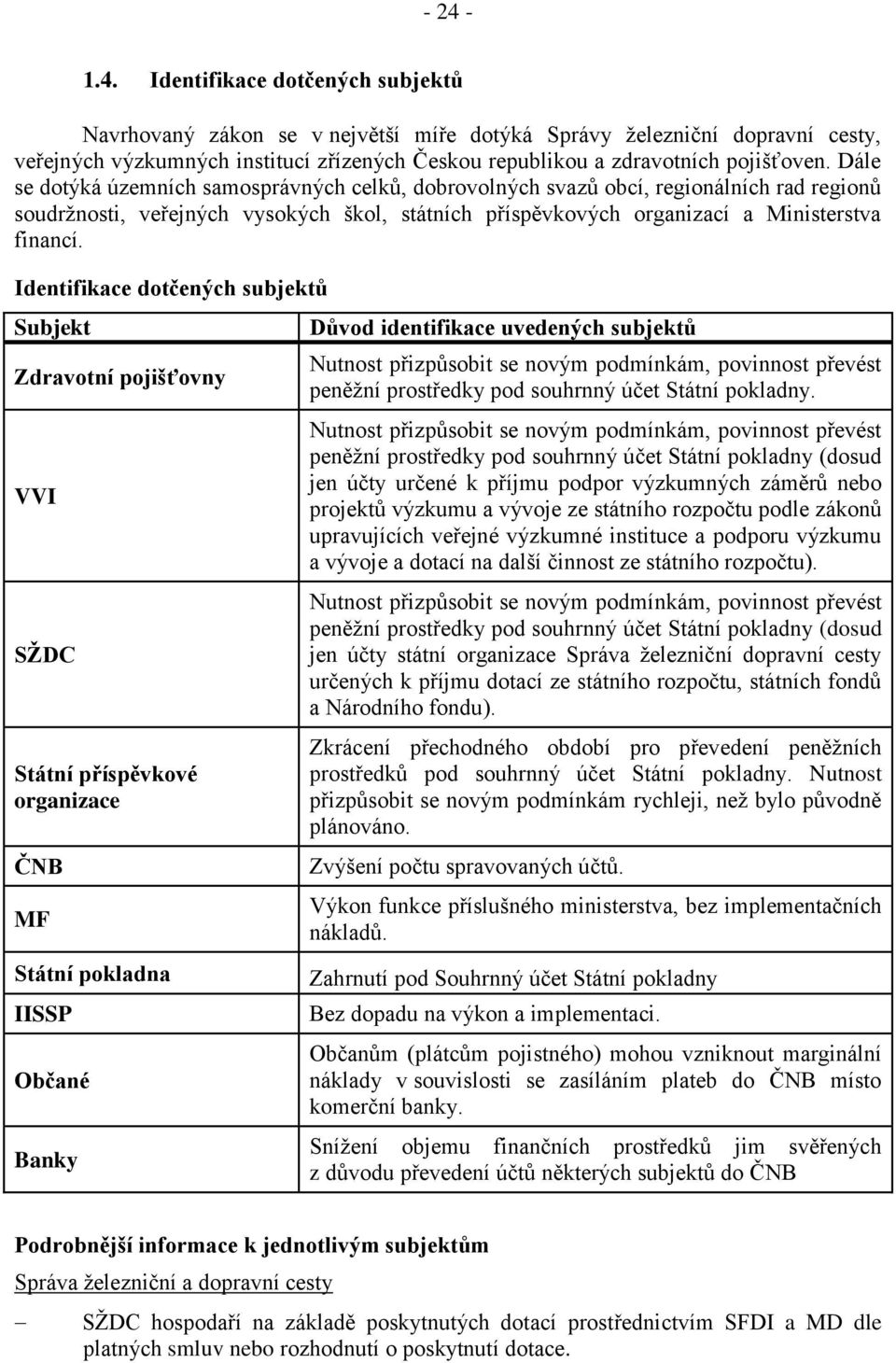 Identifikace dotčených subjektů Subjekt Zdravotní pojišťovny VVI SŽDC Státní příspěvkové organizace ČNB MF Státní pokladna IISSP Občané Banky Důvod identifikace uvedených subjektů Nutnost přizpůsobit