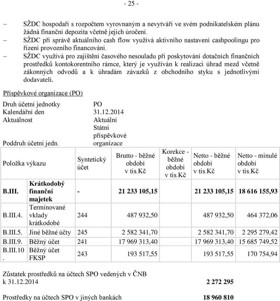 SŽDC využívá pro zajištění časového nesouladu při poskytování dotačních finančních prostředků kontokorentního rámce, který je využíván k realizaci úhrad mezd včetně zákonných odvodů a k úhradám