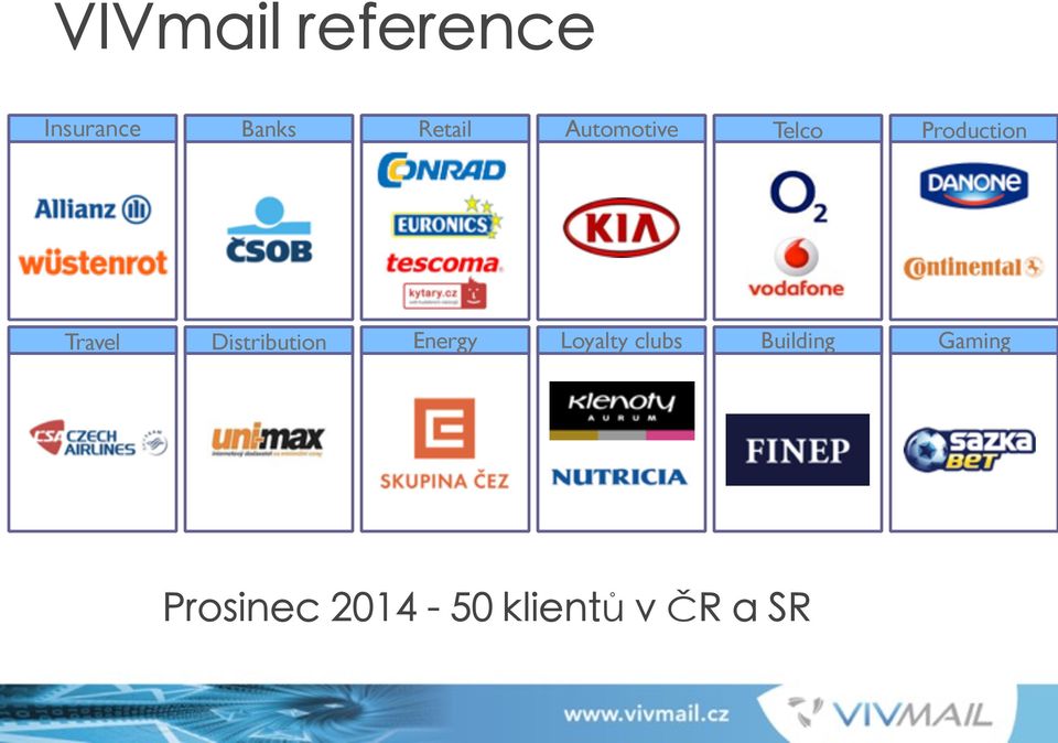 Travel Distribution Energy Loyalty