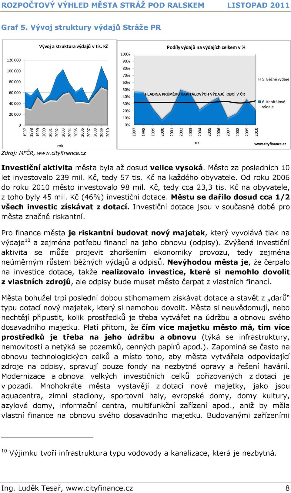 Běžné výdaje 60 000 40 000 20 000 50% 40% 30% 20% 10% HLADINA PRŮMĚRU KAPITÁLOVÝCH VÝDAJŮ OBCÍ V ČR 6. Kapitálové výdaje 0 0% rok Zdroj: MFČR, www.cityfinance.