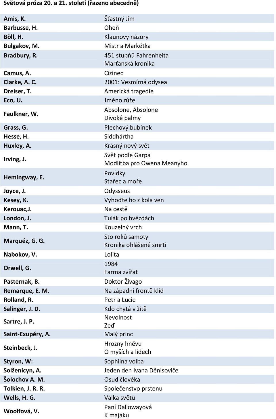Steinbeck, J. Styron, W: Solženicyn, A. Šolochov A. M. Tolkien, J. R. R. Wells, H. G. Woolfová, V.
