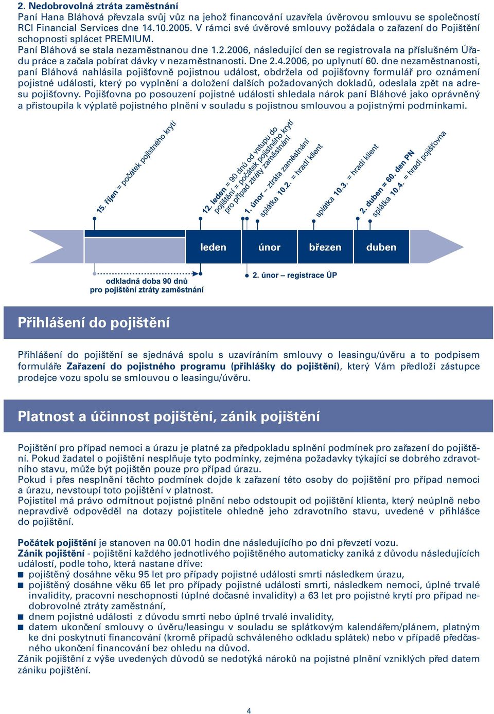 svůj V rámci vůz své na úvěrové jehož financování smlouvy si sjednala uzavřela Pojištění úvěrovou schopnosti smlouvu splácet se společností PREMIUM.