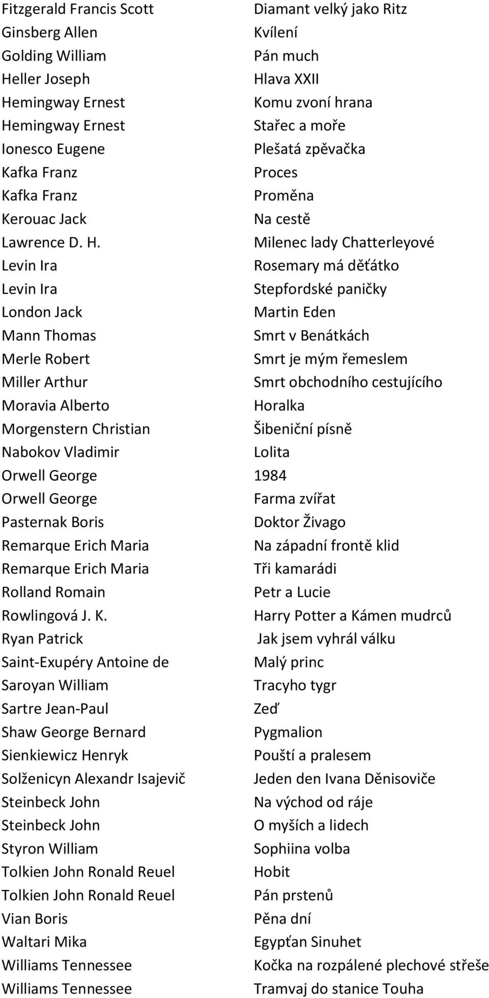 Milenec lady Chatterleyové Levin Ira Rosemary má děťátko Levin Ira Stepfordské paničky London Jack Martin Eden Mann Thomas Smrt v Benátkách Merle Robert Smrt je mým řemeslem Miller Arthur Smrt