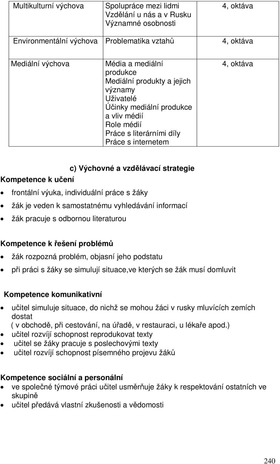 výuka individuální práce s žáky žák je veden k samostatnému vyhledávání informací žák pracuje s odbornou literaturou Kompetence k ešení problém žák rozpozná problém objasní jeho podstatu pi práci s