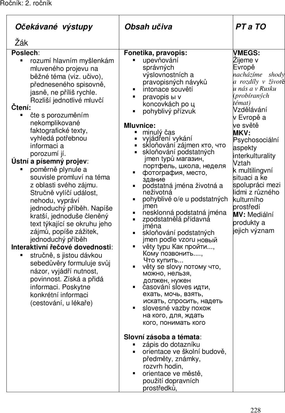 Ústní a písemný projev: pomrn plynule a souvisle promluví na téma z oblasti svého zájmu. Strun vylíí událost nehodu vypráví jednoduchý píbh.