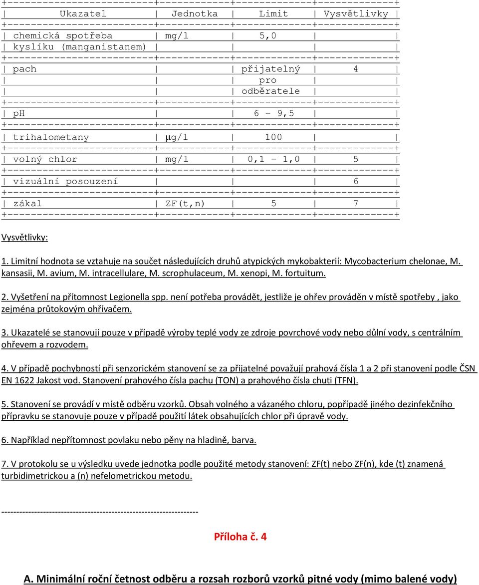 scrophulaceum, M. xenopi, M. fortuitum. 2. Vyšetření na přítomnost Legionella spp. není potřeba provádět, jestliže je ohřev prováděn v místě spotřeby, jako zejména průtokovým ohřívačem. 3.