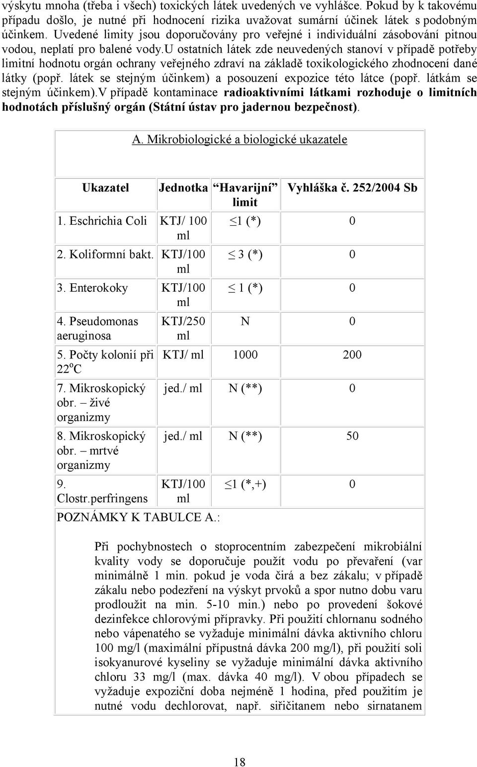 u ostatních látek zde neuvedených stanoví v případě potřeby limitní hodnotu orgán ochrany veřejného zdraví na základě toxikologického zhodnocení dané látky (popř.