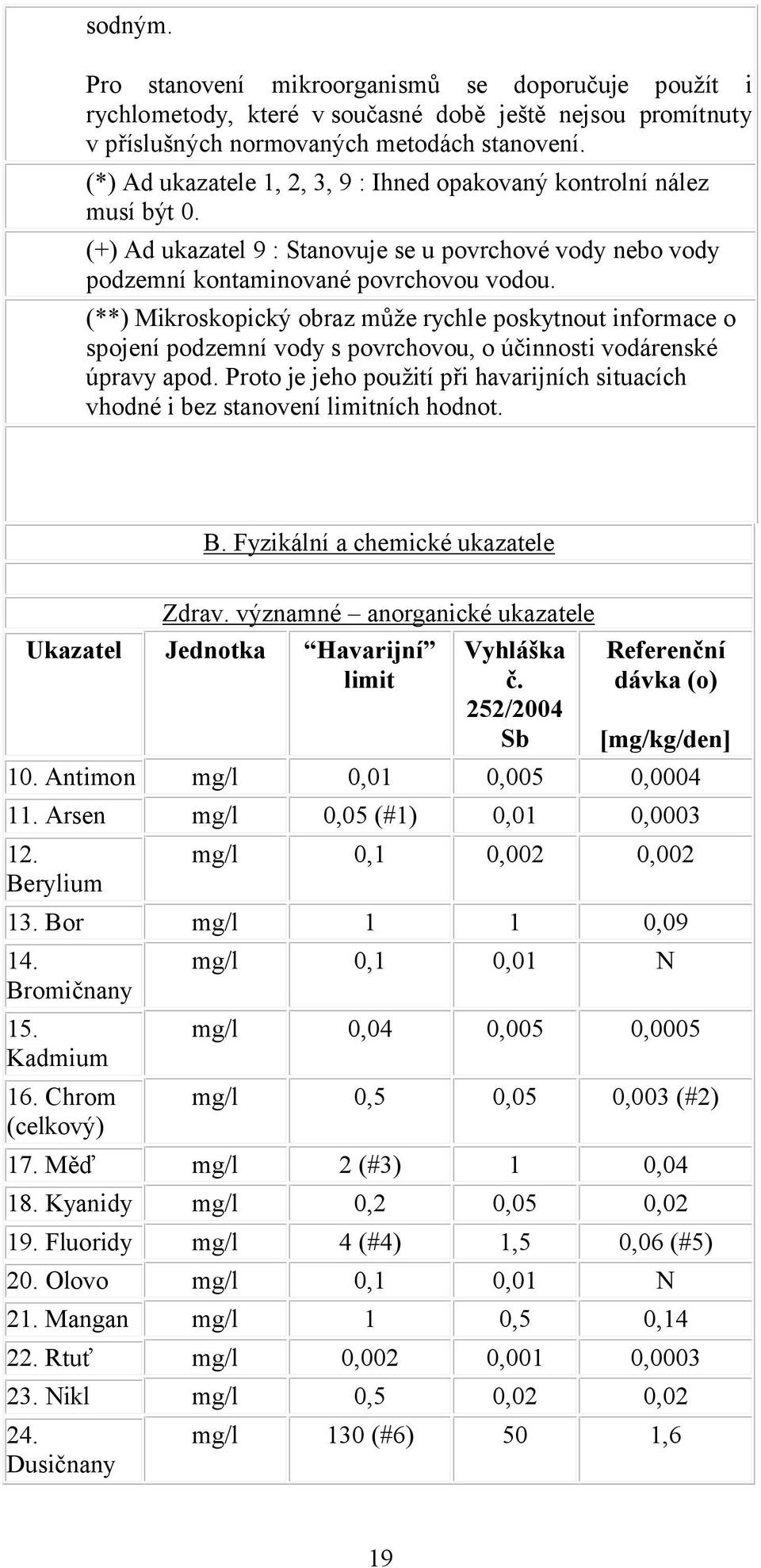 (**) Mikroskopický obraz může rychle poskytnout informace o spojení podzemní vody s povrchovou, o účinnosti vodárenské úpravy apod.