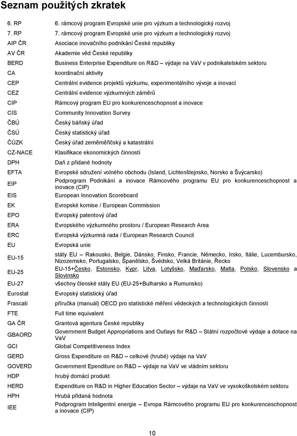 ČR GBAORD GCI GERD GOVERD HDP HERD HPH IEE Asociace inovačního podnikání České republiky Akademie věd České republiky Business Enterprise Expenditure on R&D výdaje na VaV v podnikatelském sektoru