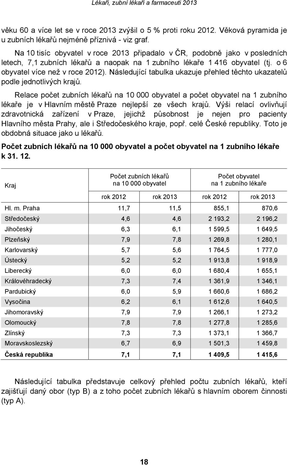 Následující tabulka ukazuje přehled těchto ukazatelů podle jednotlivých krajů.