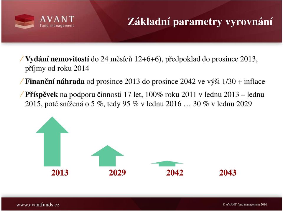 ve výši 1/30 + inflace Příspěvek na podporu činnosti 17 let, 100% roku 2011 v lednu