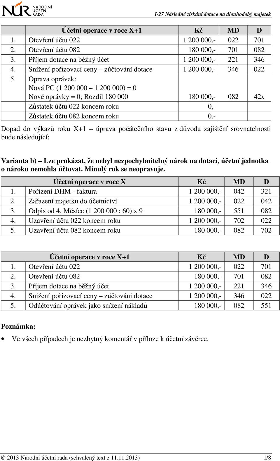 Oprava oprávek: Nová PC (1 200 000 1 200 000) = 0 Nové oprávky = 0; Rozdíl 180 000 180 000,- 082 42x Zůstatek účtu 022 koncem roku 0,- Zůstatek účtu 082 koncem roku 0,- Dopad do výkazů roku X+1