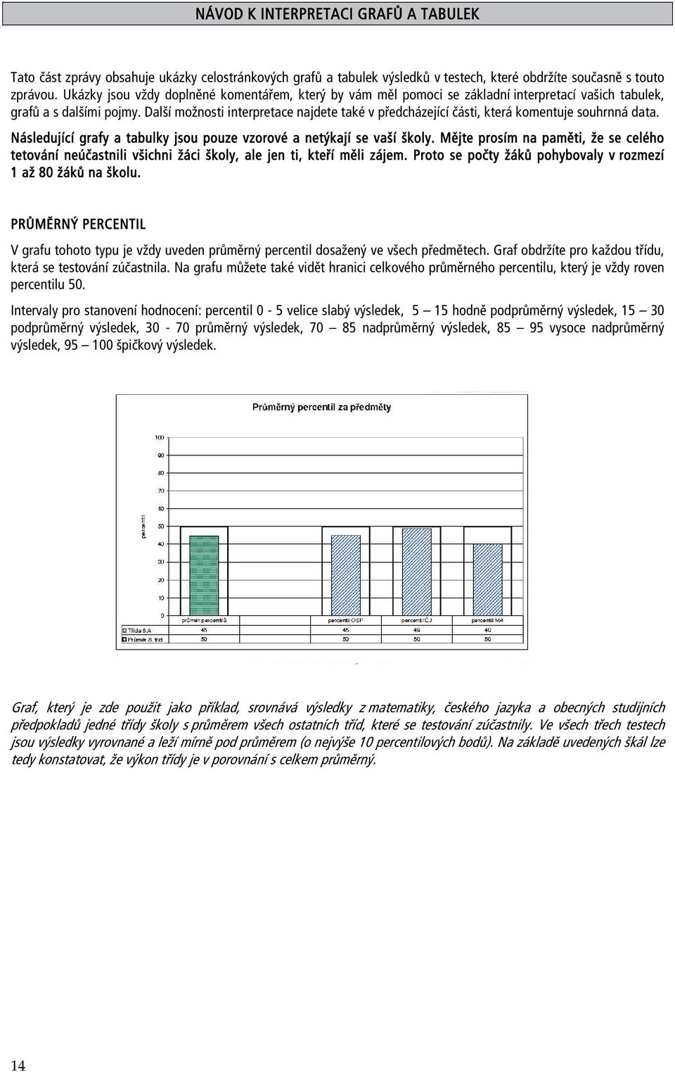 Další možnosti interpretace najdete také v předcházející části, která komentuje souhrnná data. Následující grafy a tabulky jsou pouze vzorové a netýkají se vaší školy.