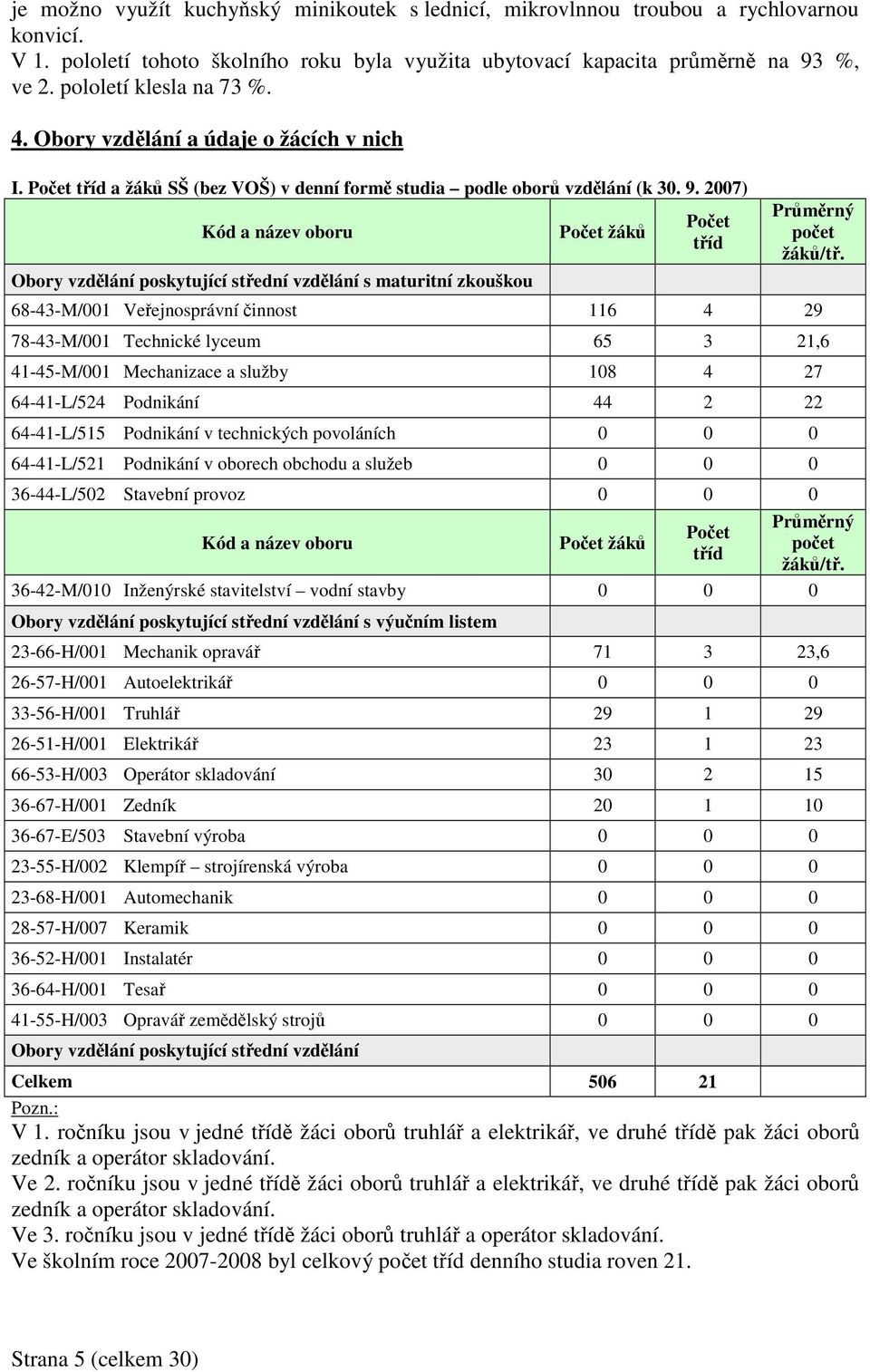 2007) Kód a název oboru Obory vzdlání poskytující stední vzdlání s maturitní zkouškou Poet žák Poet tíd Prmrný poet žák/t.