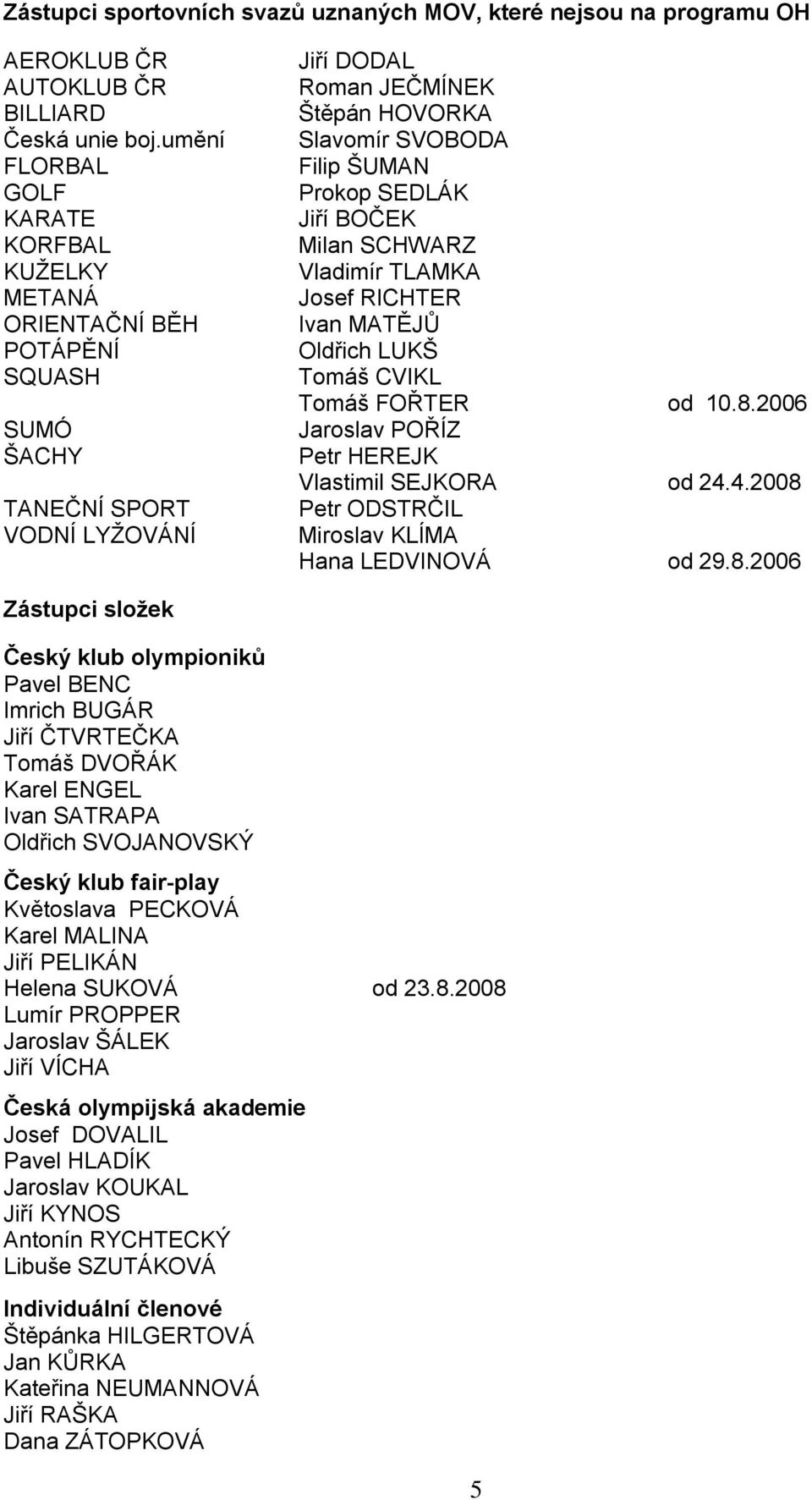 SEDLÁK Jiří BOČEK Milan SCHWARZ Vladimír TLAMKA Josef RICHTER Ivan MATĚJŮ Oldřich LUKŠ Tomáš CVIKL Tomáš FOŘTER od 10.8.2006 Jaroslav POŘÍZ Petr HEREJK Vlastimil SEJKORA od 24.