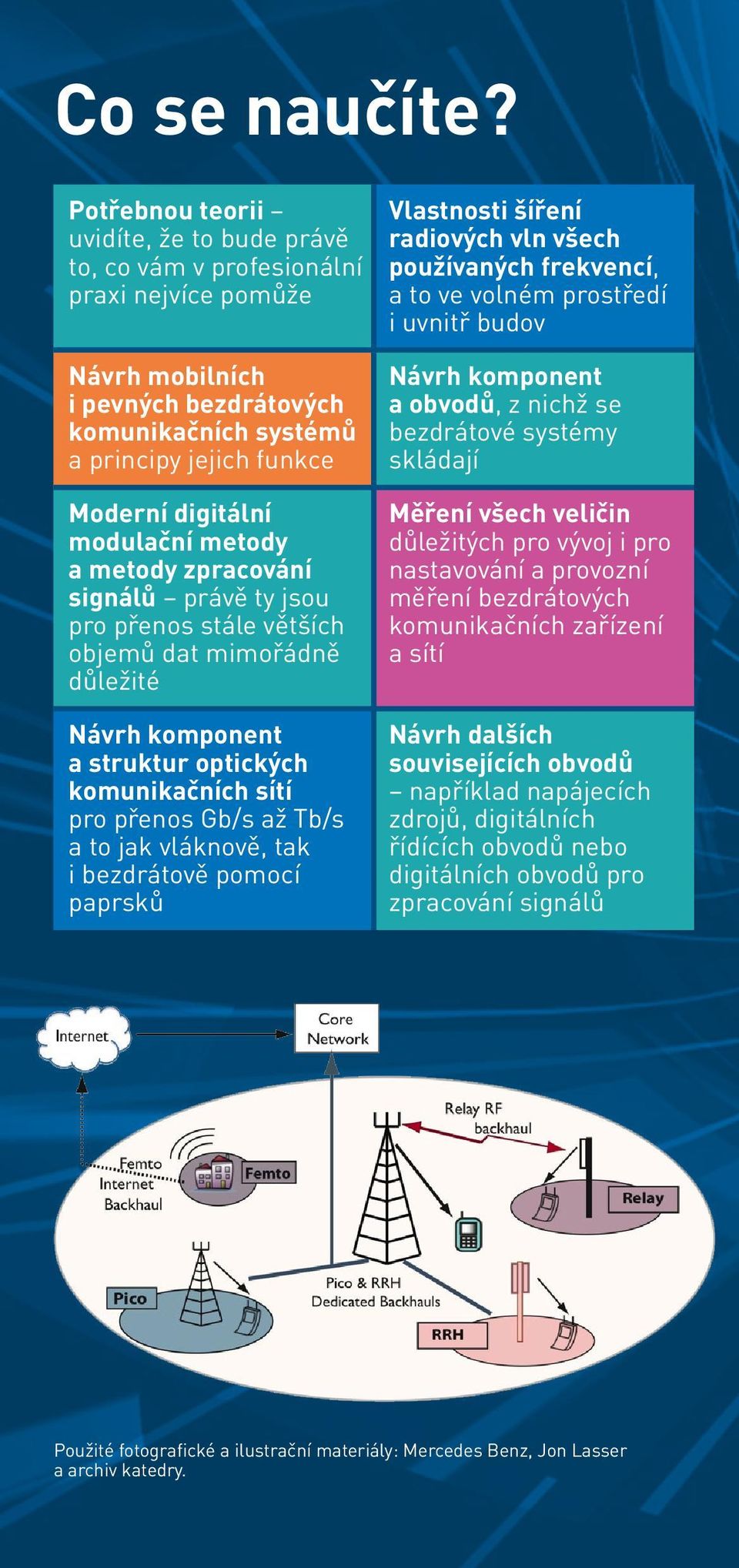 modulační metody a metody zpracování signálů právě ty jsou pro přenos stále větších objemů dat mimořádně důležité Návrh komponent a struktur optických komunikačních sítí pro přenos Gb/s až Tb/s a to