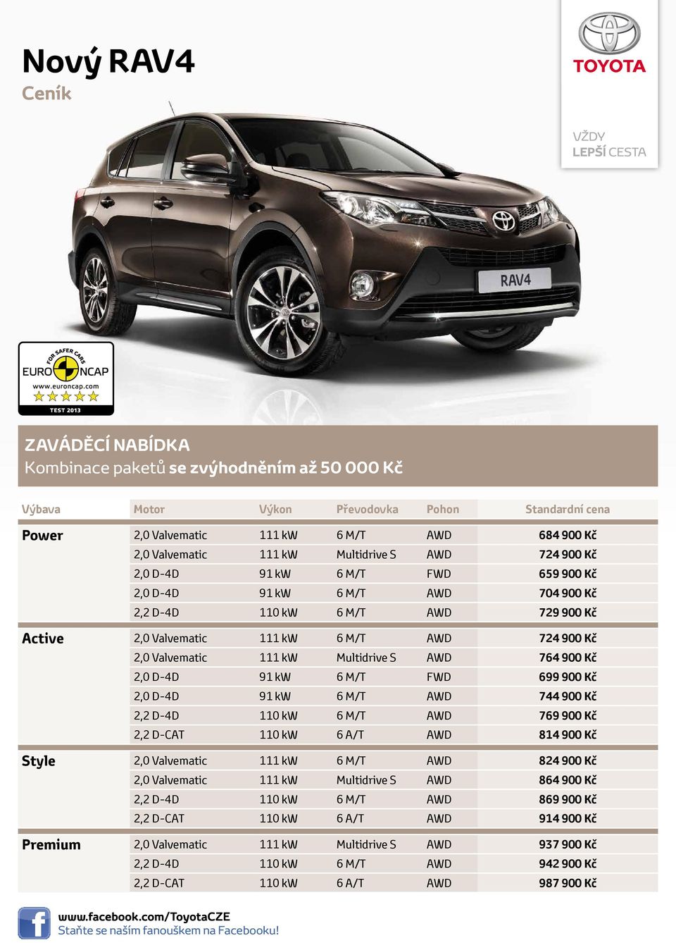 Valvematic 111 kw Multidrive S AWD 764 900 Kč 2,0 D-4D 91 kw 6 M/T FWD 699 900 Kč 2,0 D-4D 91 kw 6 M/T AWD 744 900 Kč 2,2 D-4D 110 kw 6 M/T AWD 769 900 Kč 2,2 D-CAT 110 kw 6 A/T AWD 814 900 Kč Style