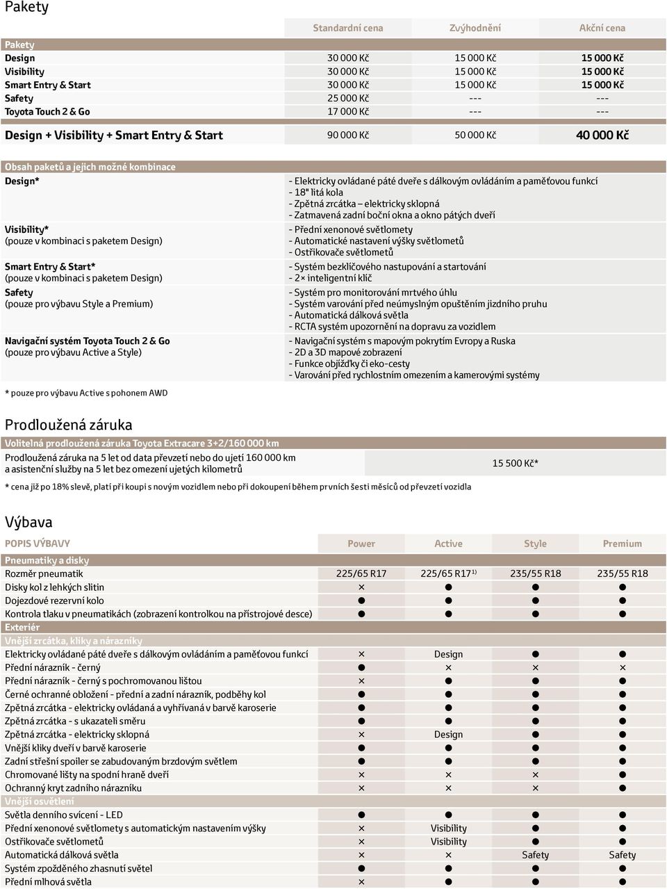 paketem Design) Smart Entry & Start* (pouze v kombinaci s paketem Design) Safety (pouze pro výbavu Style a Premium) Navigační systém Toyota Touch 2 & Go (pouze pro výbavu Active a Style) - Elektricky