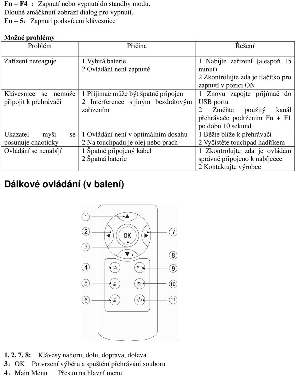 Vybitá baterie 2 Ovládání není zapnuté 1 Přijímač může být špatně připojen 2 Interference s jiným bezdrátovým zařízením 1 Ovládání není v optimálním dosahu 2 Na touchpadu je olej nebo prach 1 Špatně