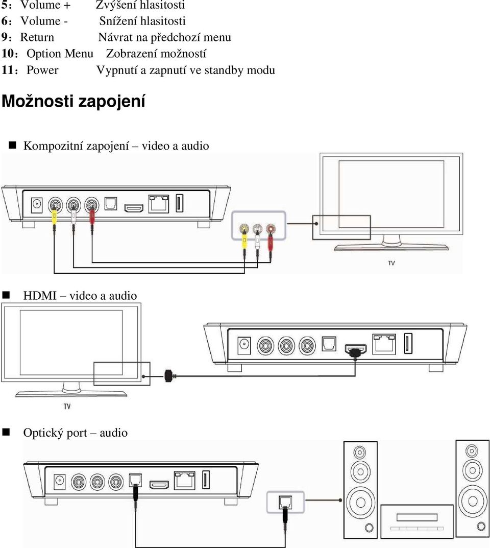 možností 11:Power Vypnutí a zapnutí ve standby modu Možnosti