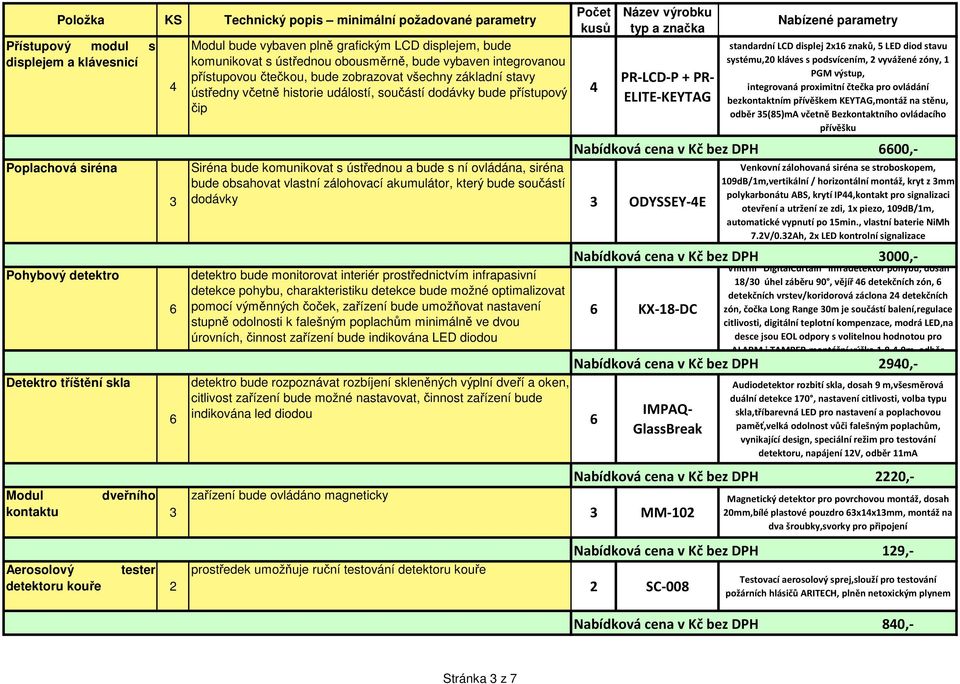 dodávky bude přístupový čip PR-LCD-P + PR- ELITE-KEYTAG Siréna bude komunikovat s ústřednou a bude s ní ovládána, siréna bude obsahovat vlastní zálohovací akumulátor, který bude součástí dodávky 3