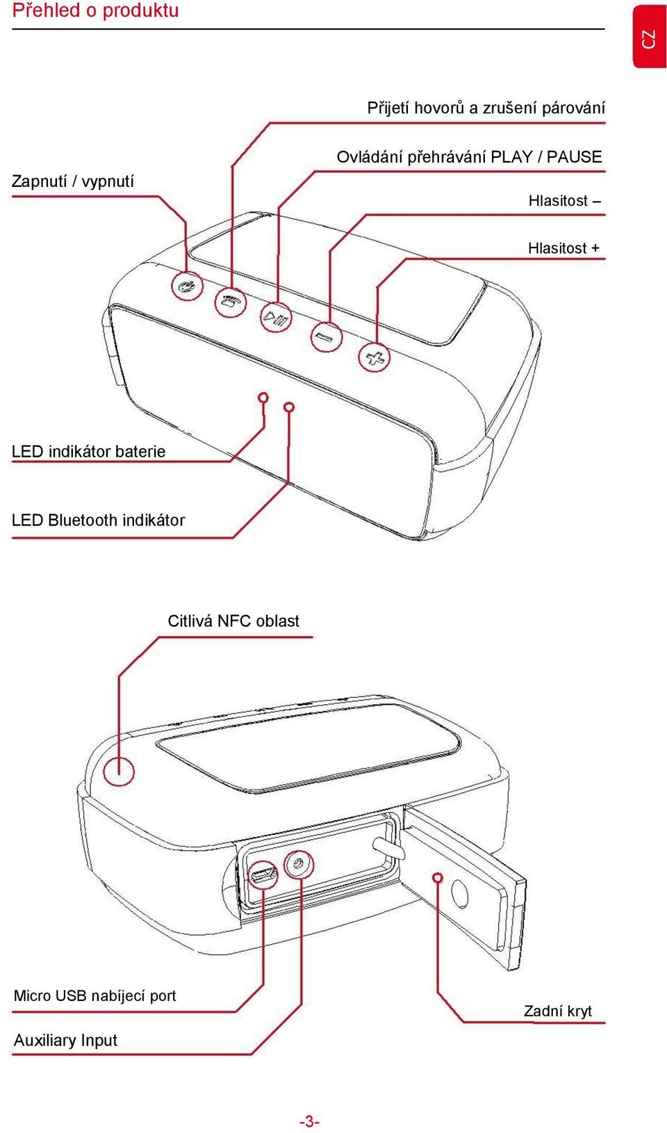 Hlasitost + LED indikátor baterie LED Bluetooth indikátor