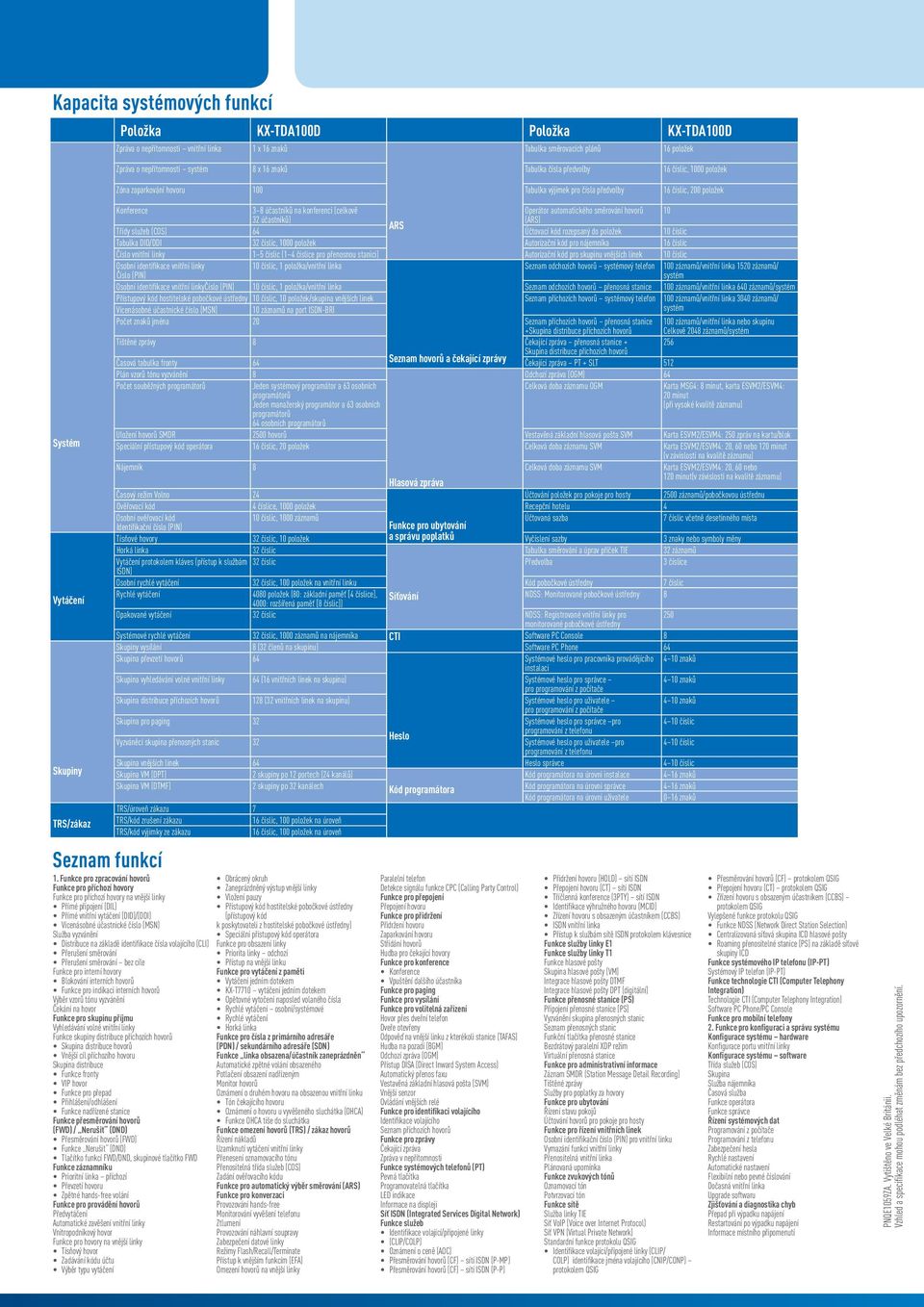 konferenci (celkově Operátor automatického směrování hovorů 10 32 účastníků) (ARS) ARS Třídy služeb (COS) 64 Účtovací kód rozepsaný do položek 10 číslic Tabulka DID/DDI 32 číslic, 1000 položek