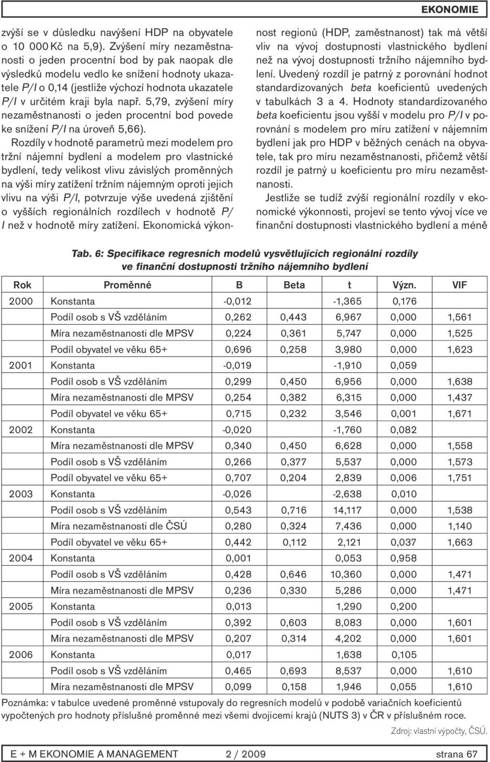 5,79, zvýšení míry nezaměstnanosti o jeden procentní bod povede ke snížení P/I na úroveň 5,66).